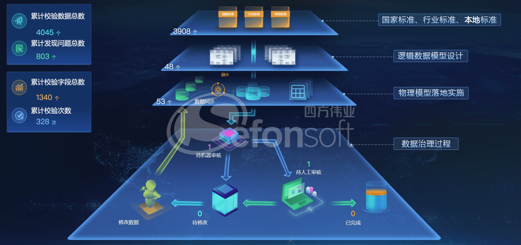提升數據質量，實現旁路治理 - 水印.png